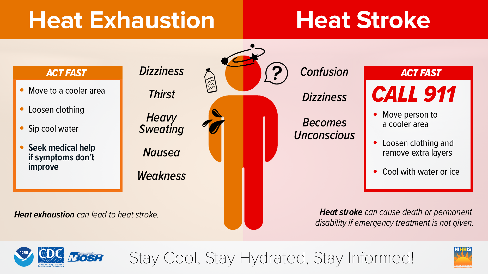 Heat wave incoming: Year’s warmest days yet